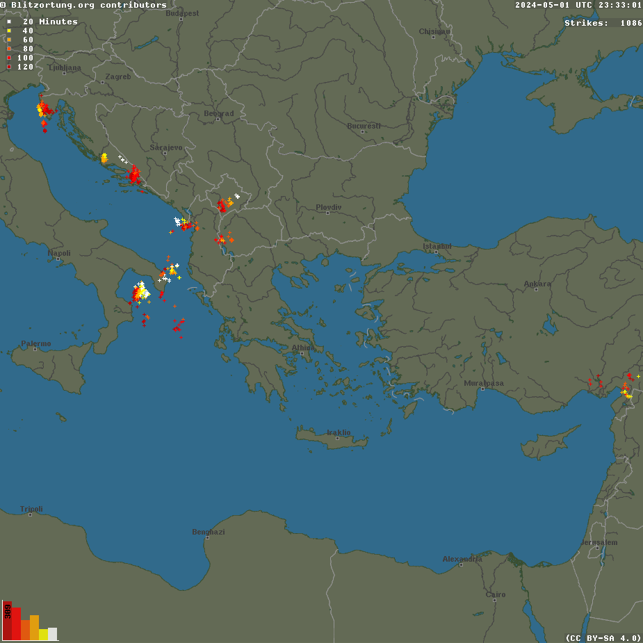 Current lightnings over Greece