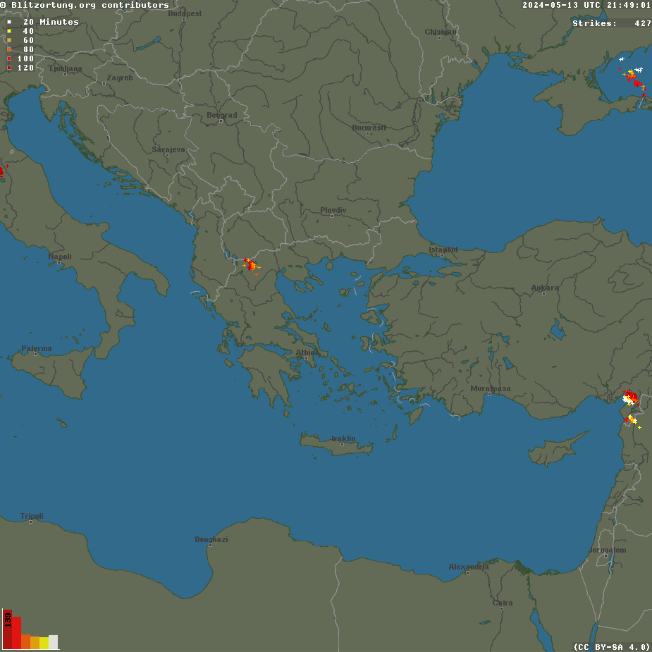 Current lightnings over Greece!